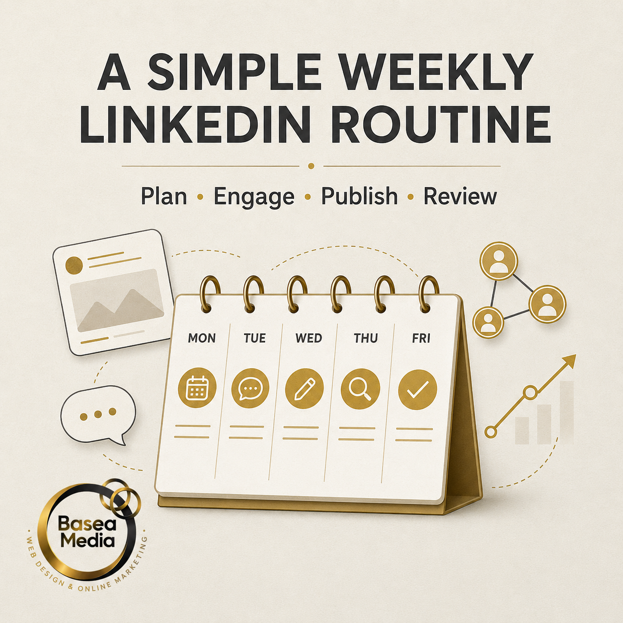 Illustration of a weekly LinkedIn routine for professionals showing steps to plan, engage, publish and review.